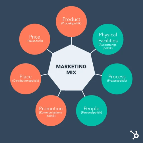 marketingmix